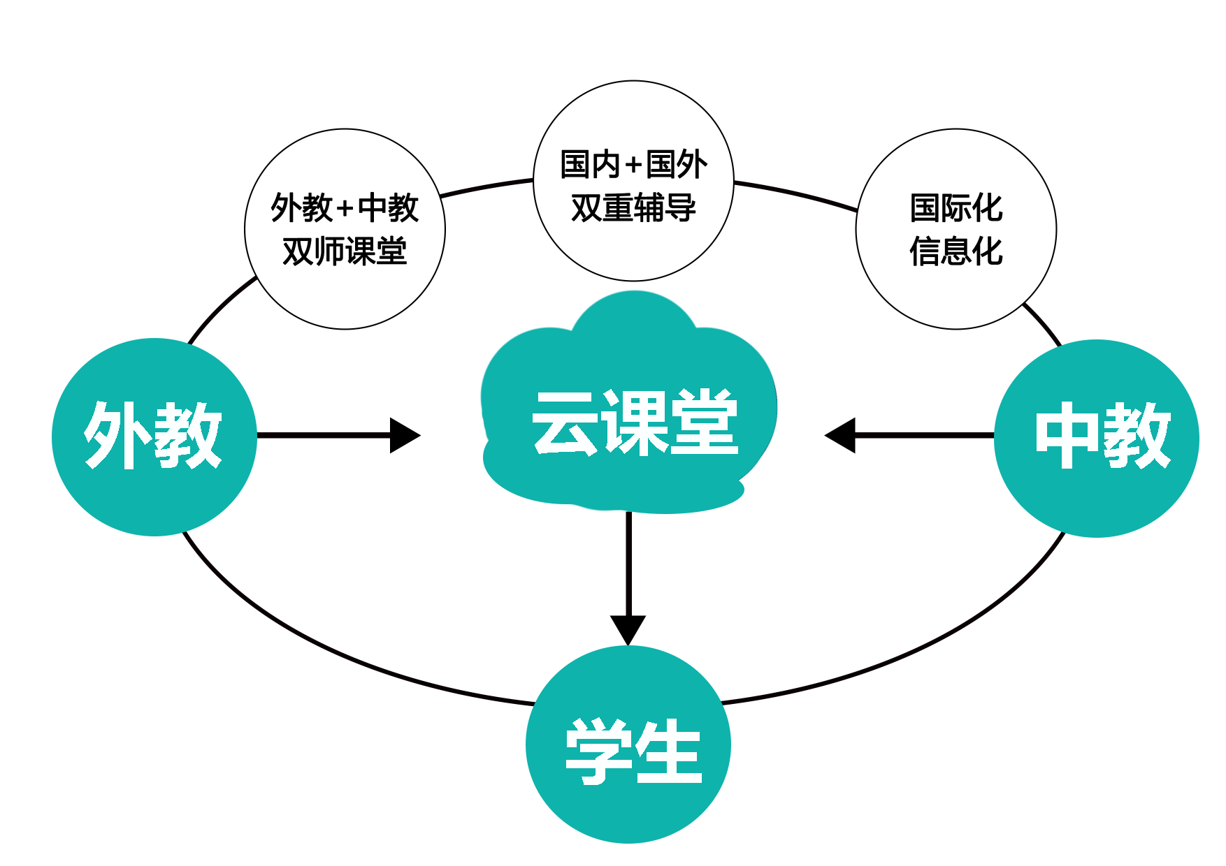 外教云课堂—什么是双师课堂?