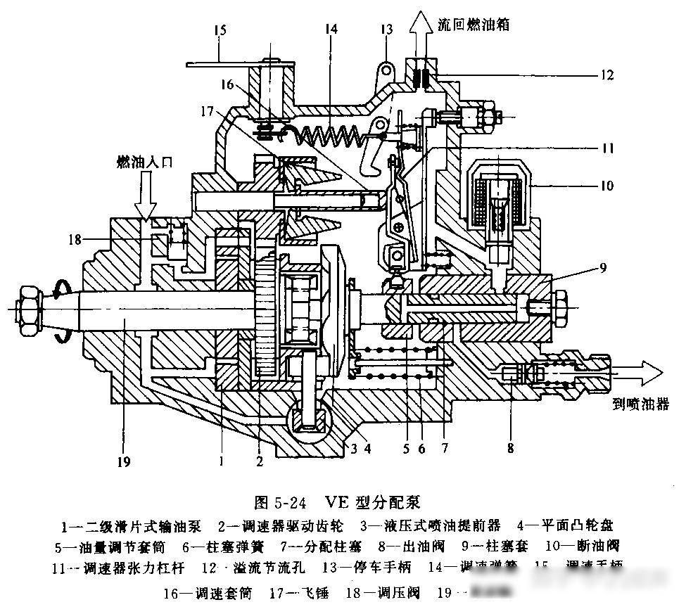 液压油泵结构原理图图片