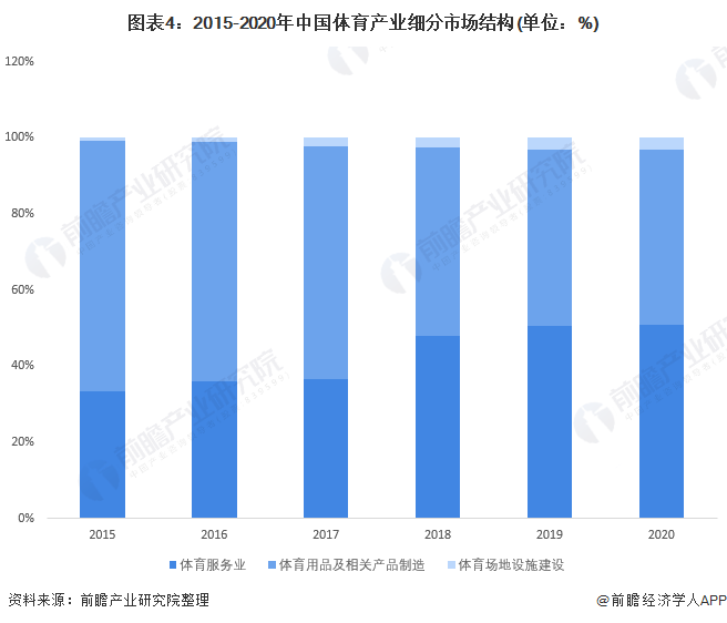 2022年中国体育产业市场规模及发展前景分析 全民健身时代即将到来
