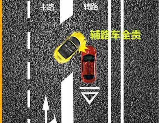 主路和辅路的区别在哪