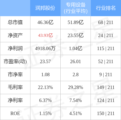 异动快报:润邦股份(002483)4月26日14点44分封跌停板