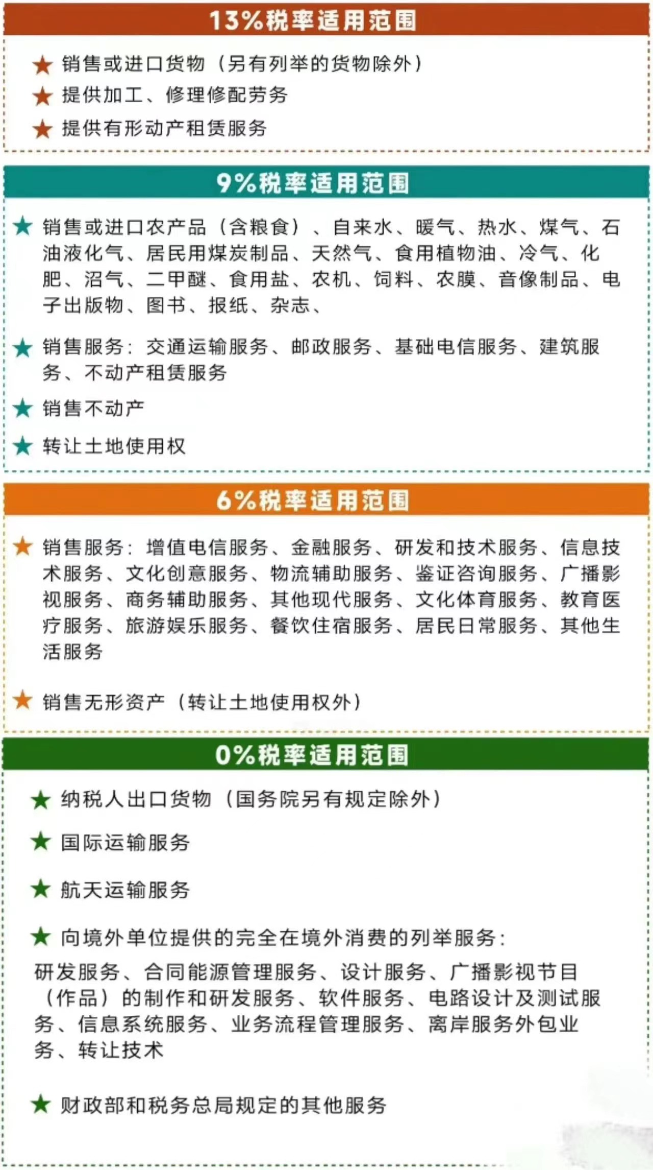 向国外购买服务的增值税税率