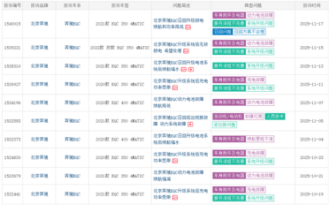 奔驰EQC遭车主集体投诉：召回升级后被锁电 续航缩水