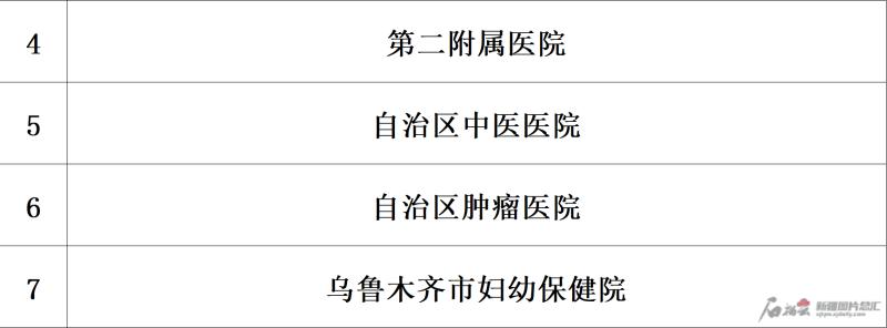 中国人民解放军第四七四医院（空军乌鲁木齐医院）黄牛挂号合理收费的简单介绍
