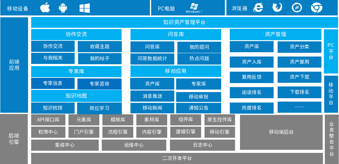 泛微數字化知識管理系統,實現信息發佈和知識資產管理一體化