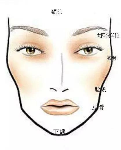 面部轮廓不清晰图片