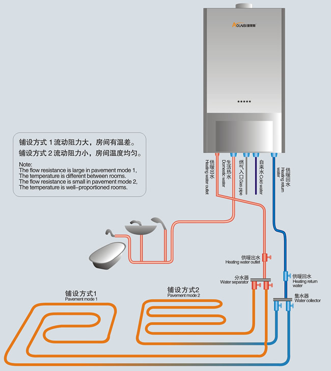 家用燃气炉安装示意图图片