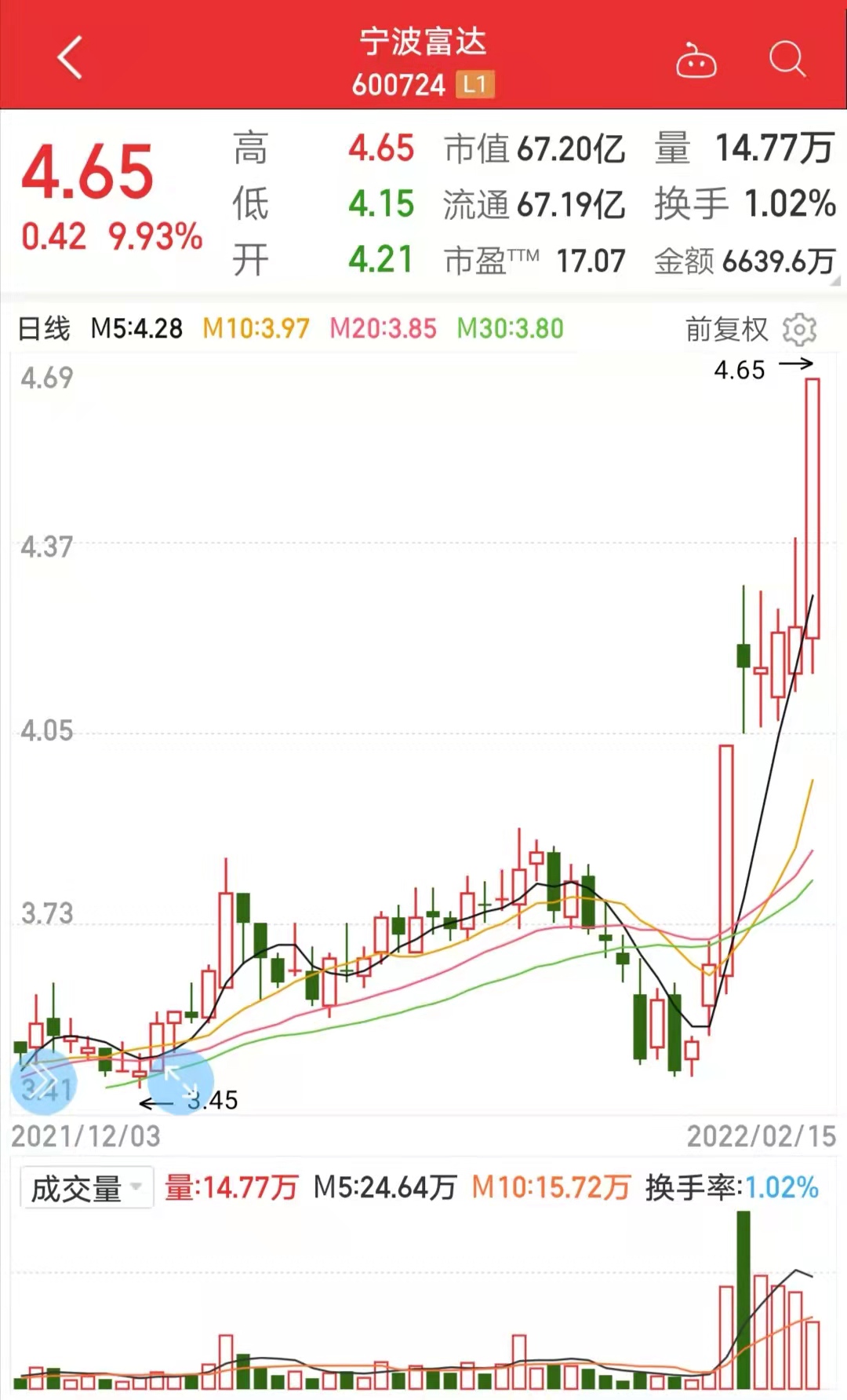 明日水泥股票行情