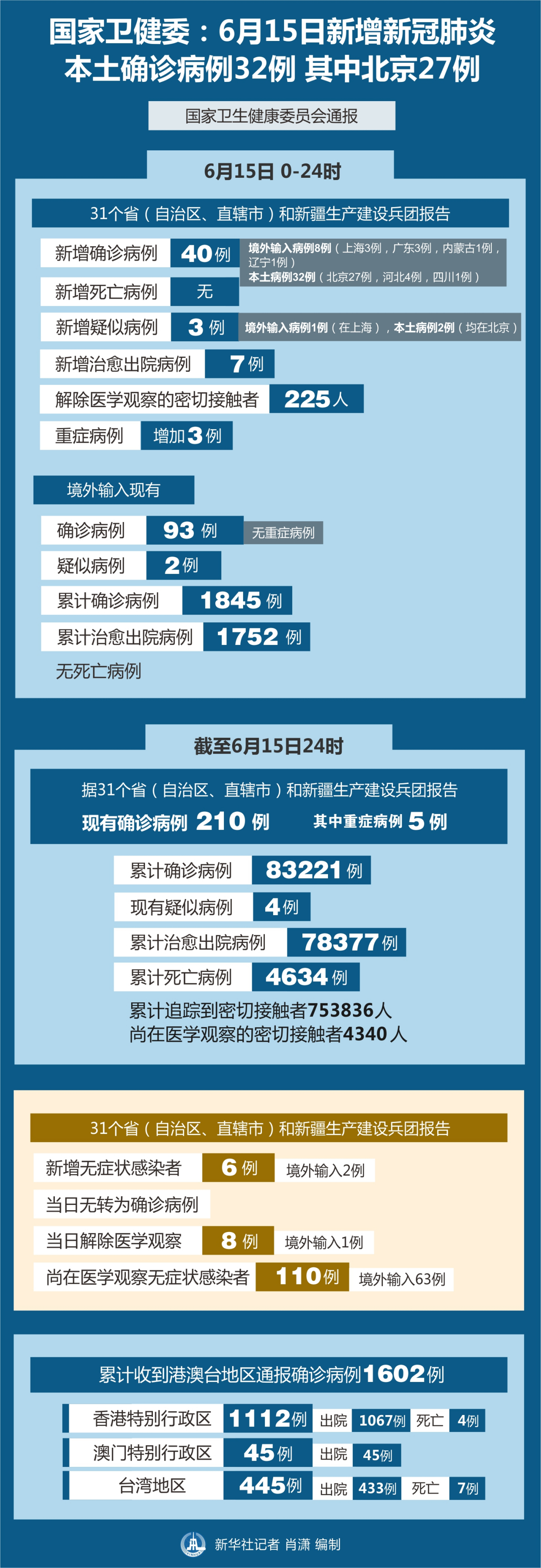 抗击新冠肺炎疫情图片