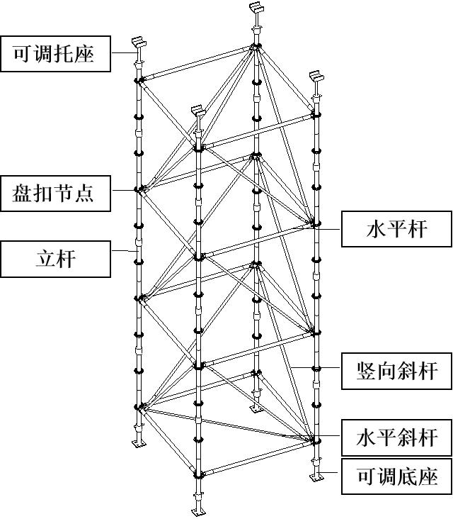 盘扣式脚手架组成图片