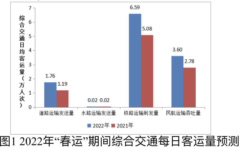 2021春运客流图片