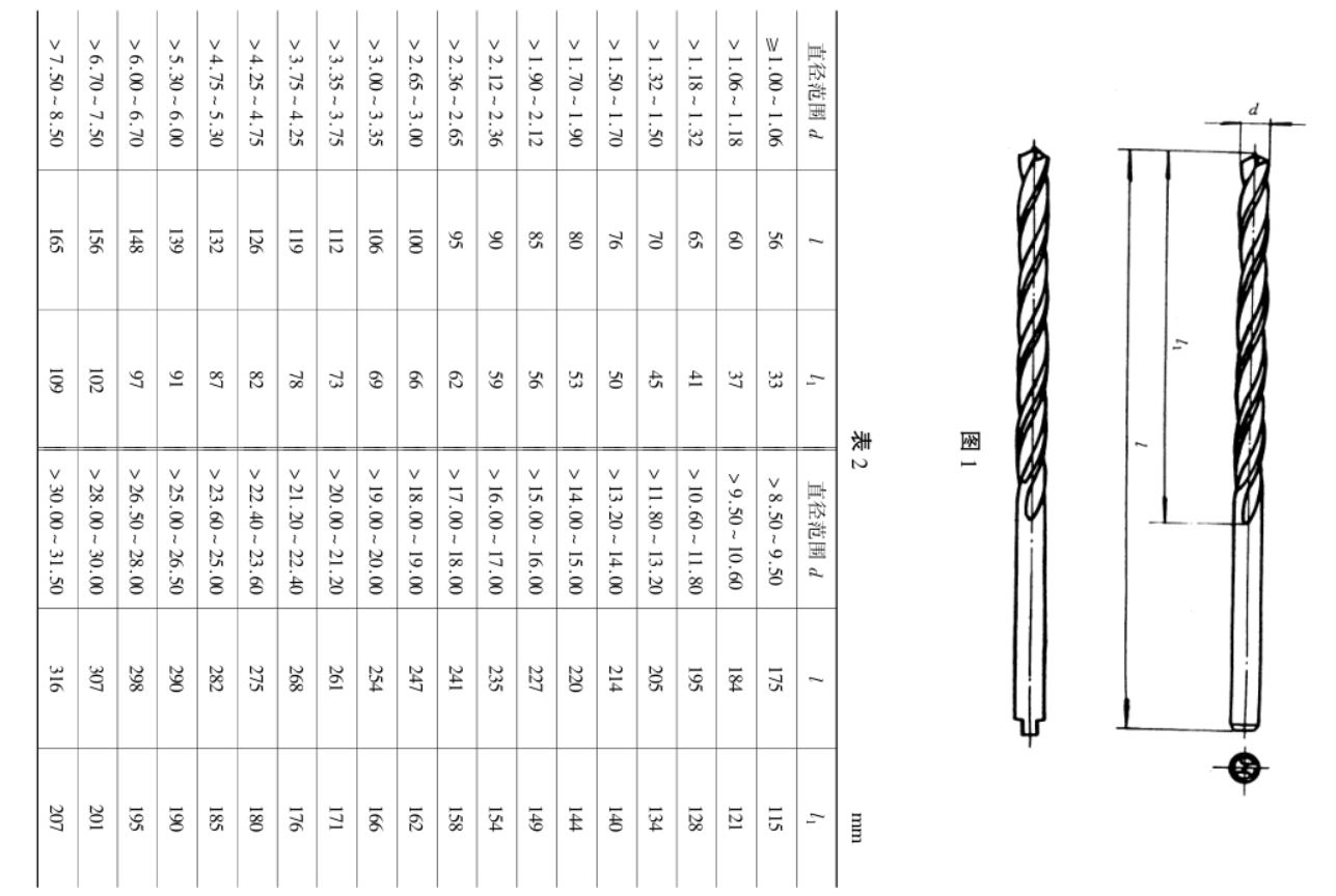 國家標準-直柄麻花鑽 第4部分