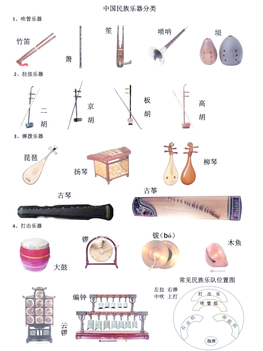 黄梅戏知识全面解析:起源,特点,行当与乐器等