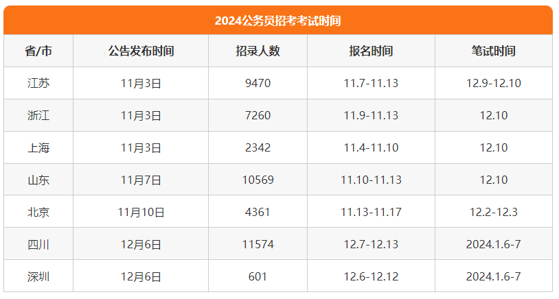 2024公务员招考岗位职位表在哪儿查?