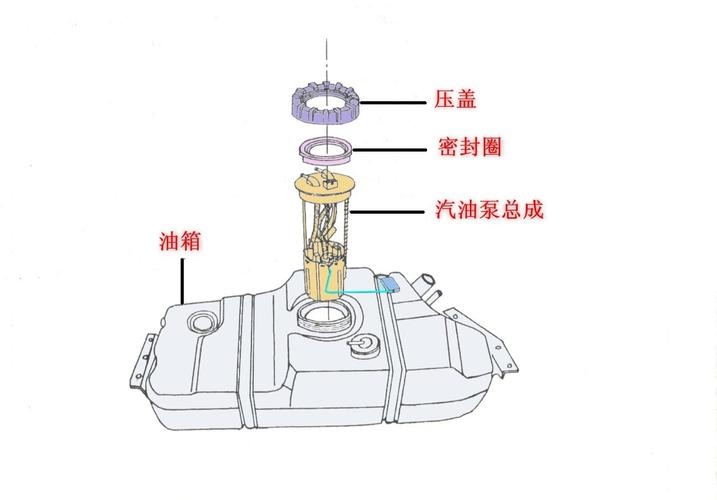 三轮摩托汽油泵安装图图片