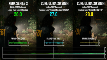 Intel锐炫B390集显《心灵杀手2》实测：与Xbox Series S性能相当