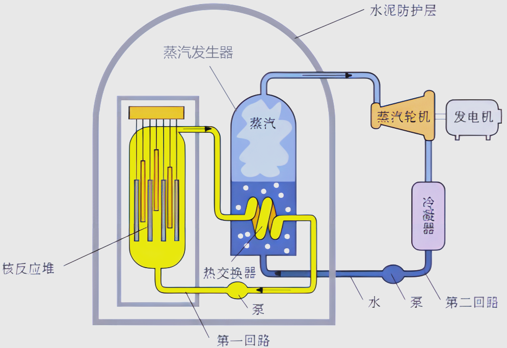 核电站是干什么用的，核电站是干什么用的安全员