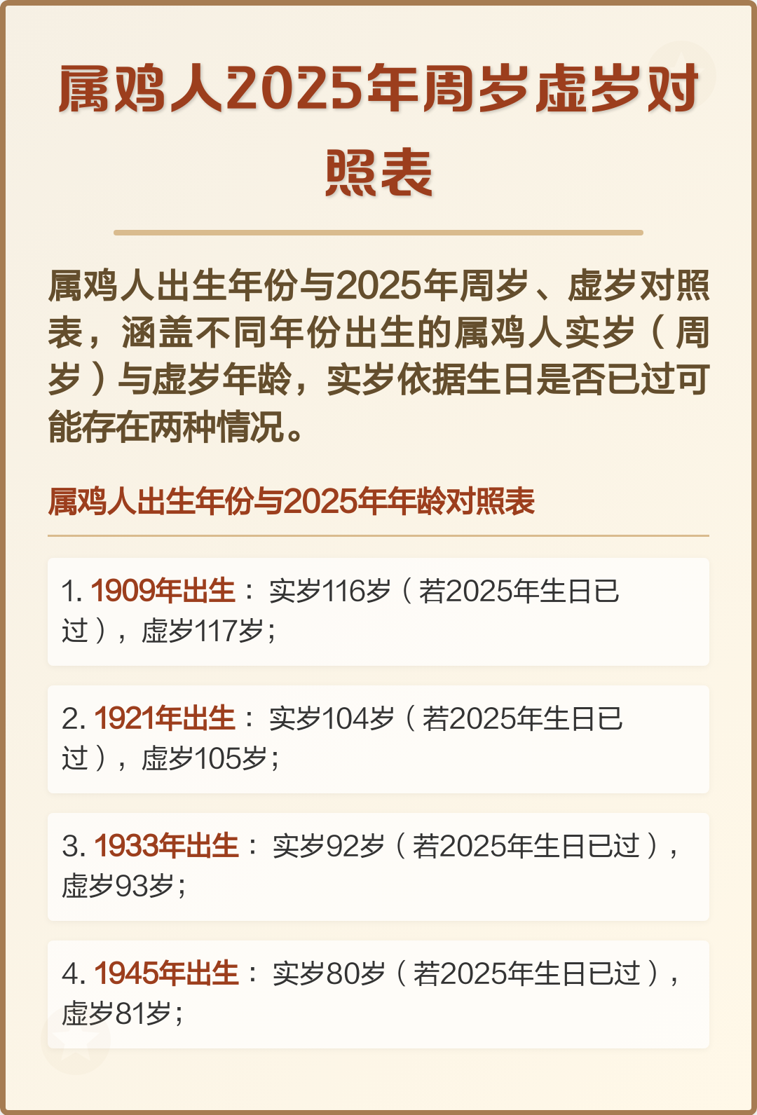 生肖鸡男今年的学业运势()