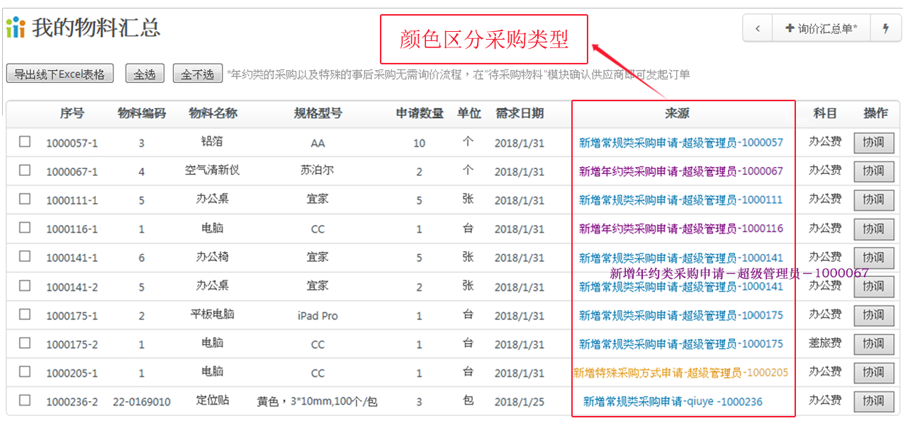 bpm系統助力生產製造企業——採購詢價與比價