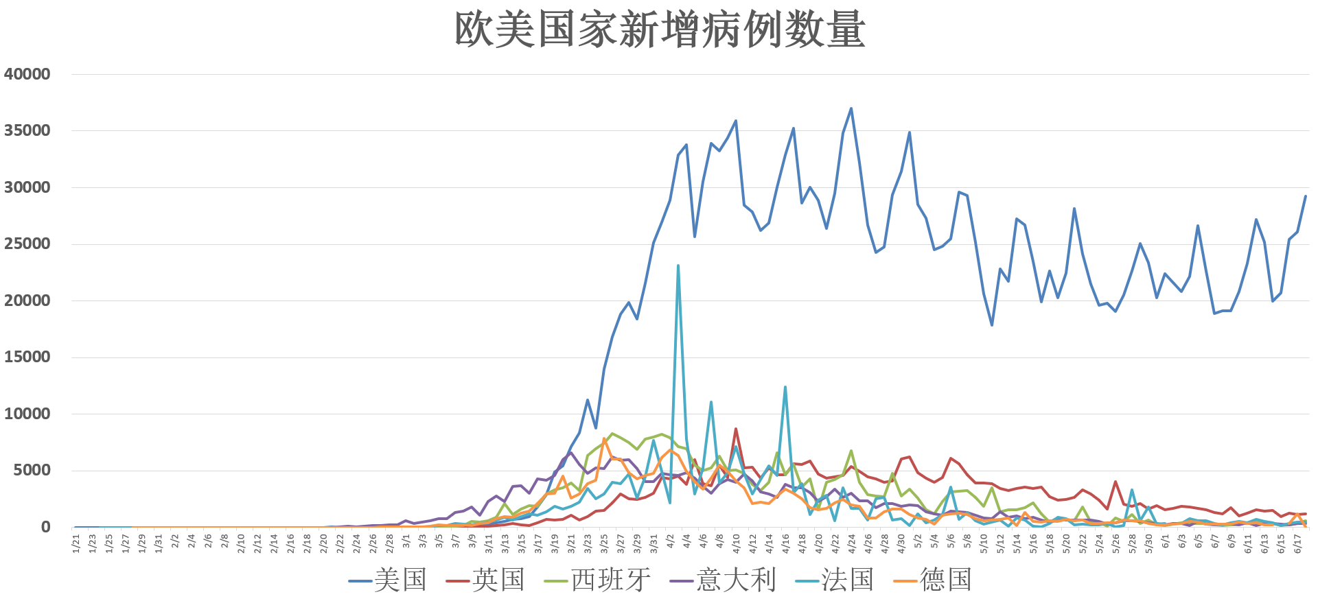 全球疫情新增曲线图图片