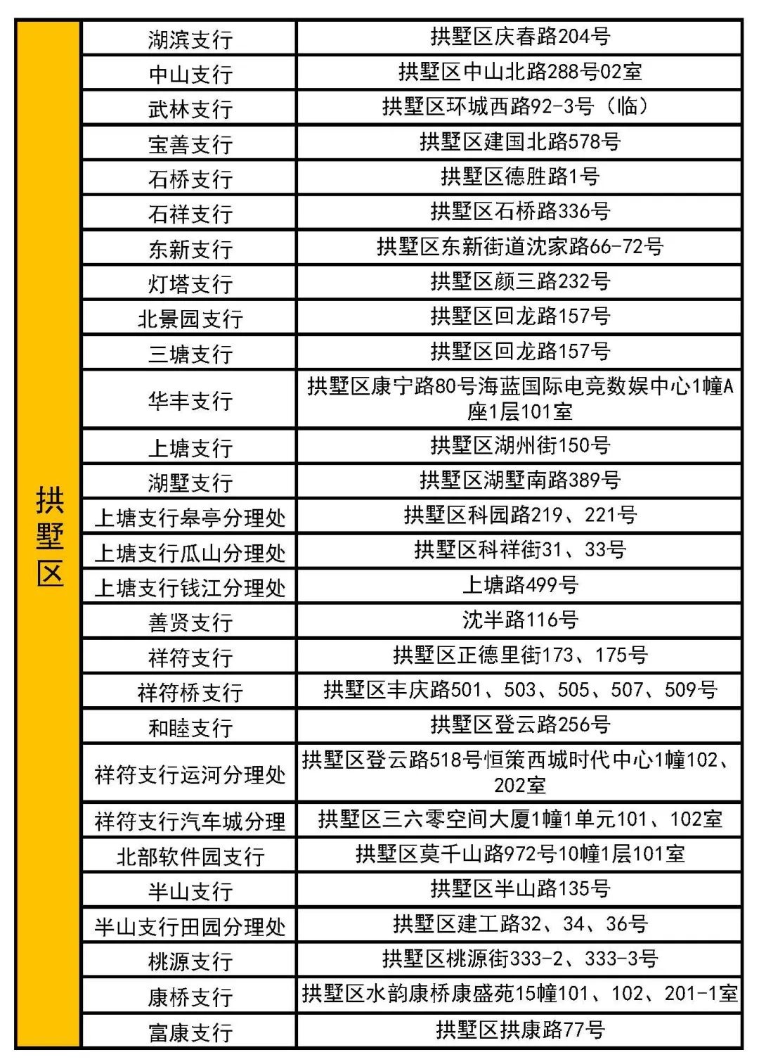 灵活就业缴费标准参考各街道经办机构地址拱墅区杭州联合银行网点一览表