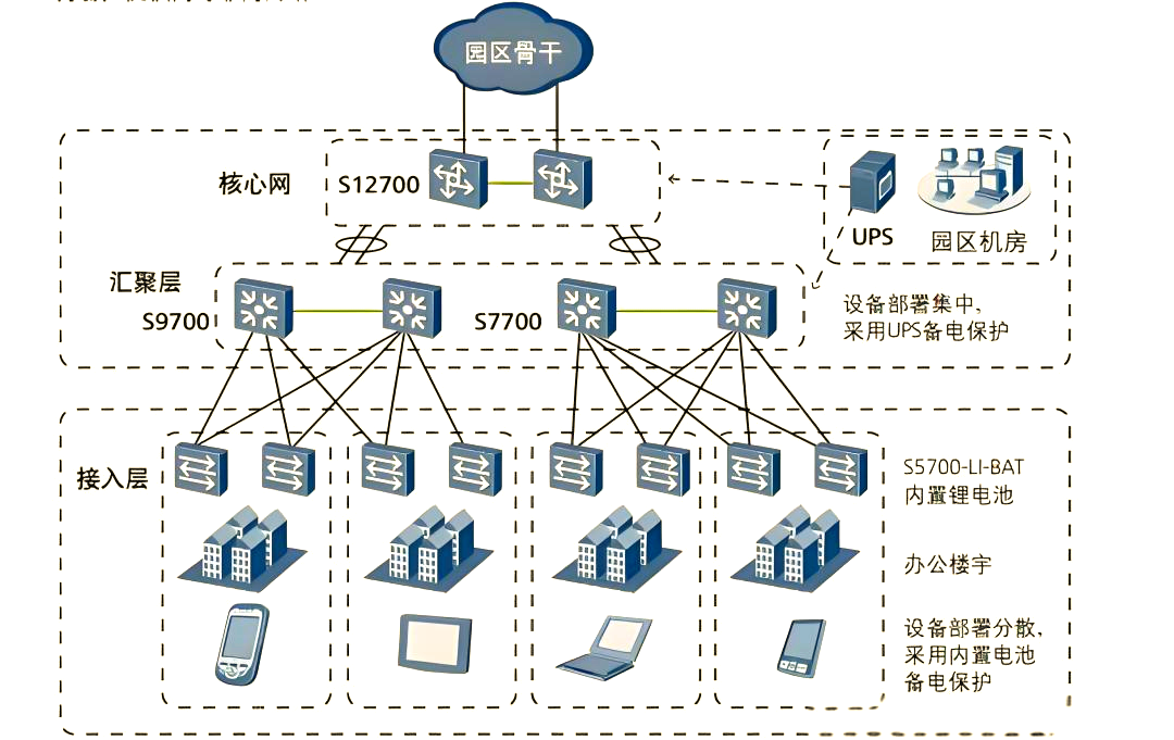 万兆以太网交换机,其传输速度高达10gbps,专为高性能计算和大型数据