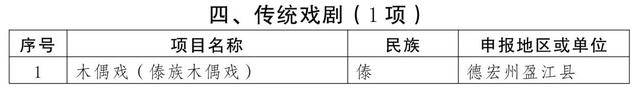 曲靖多个项目入选第五批省级非物质文化遗产代表性项目名录