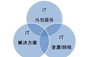 IT外包行业的快速崛起