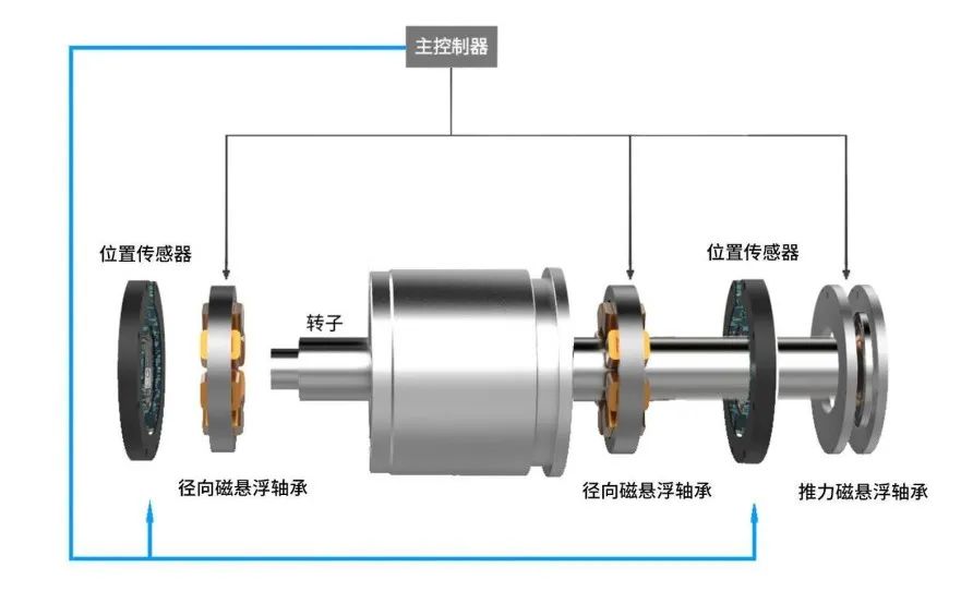 磁悬浮直升机要来了?或将搅动万亿美元市场