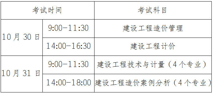 一级造价工程师考试时间及科目