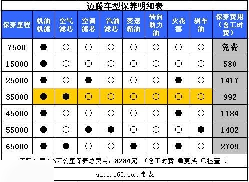 迈腾330保养周期表图片