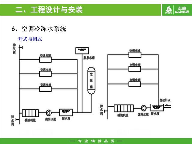 家用中央空调线路图图片