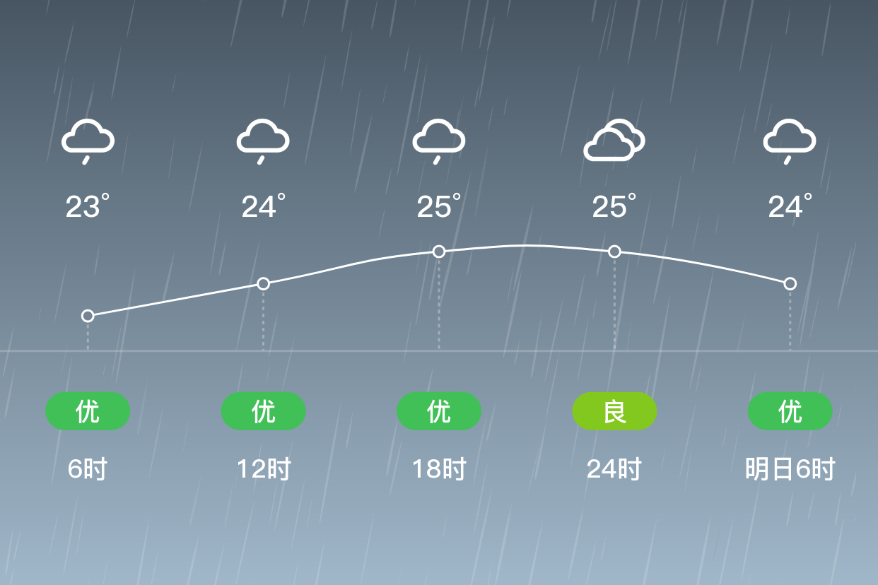 海口空气质量图片