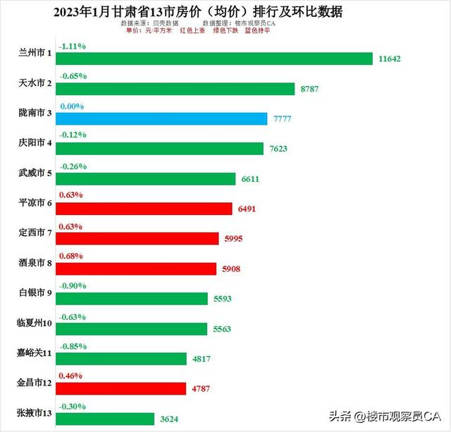 兰州房价图片