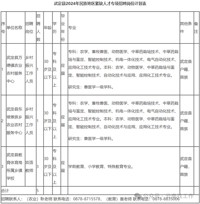 编制来了云南事业单位招聘3331人