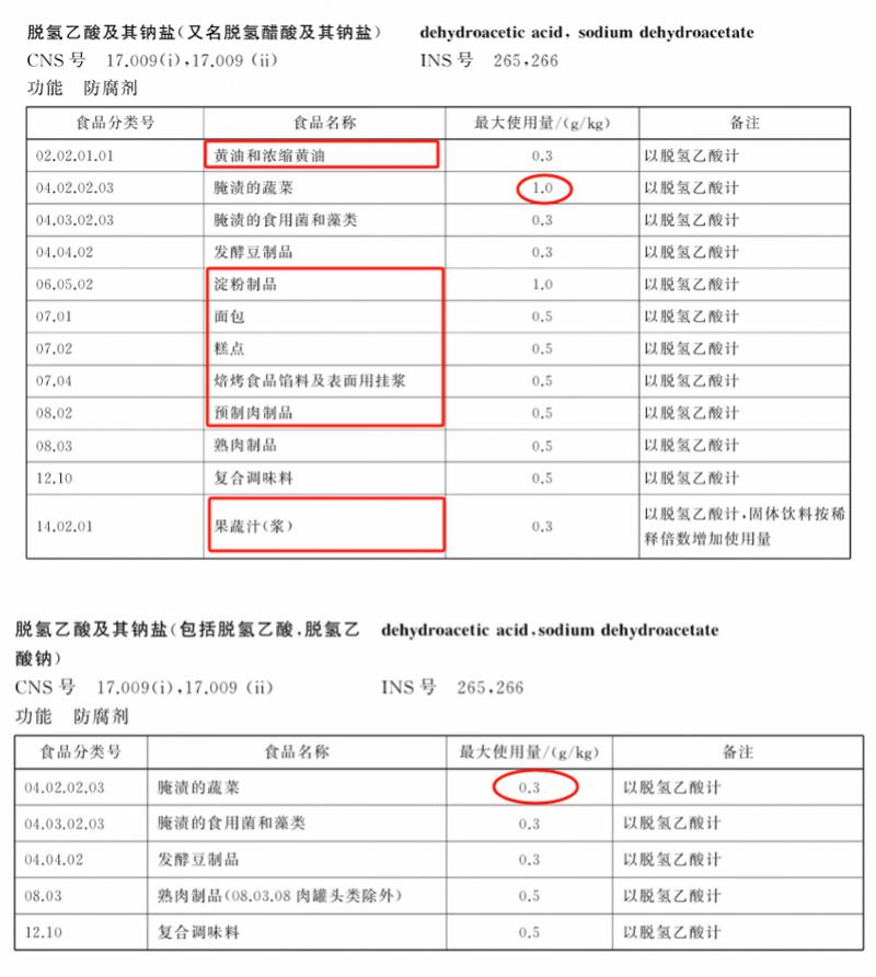 食品添加剂网=中国食品添加剂网