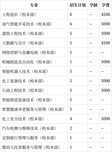 盘锦职业技术学院专业图片