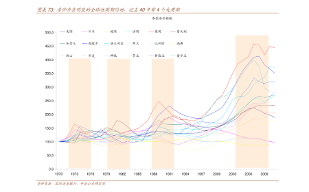 股市pe是什么意思