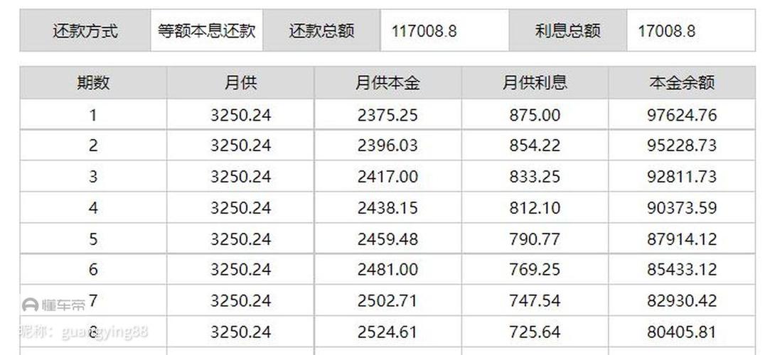 车贷利息需要多少呢