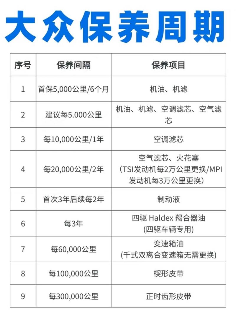 提前保养汽车可行,能提前1000公里吗?