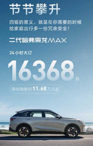 11.38万起卖爆！全新哈弗枭龙Max上市24小时 大定16368台