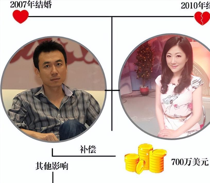 谭元元婚后首秀恩爱,晒与老公接吻照,曾插足土豆创始人王微婚姻