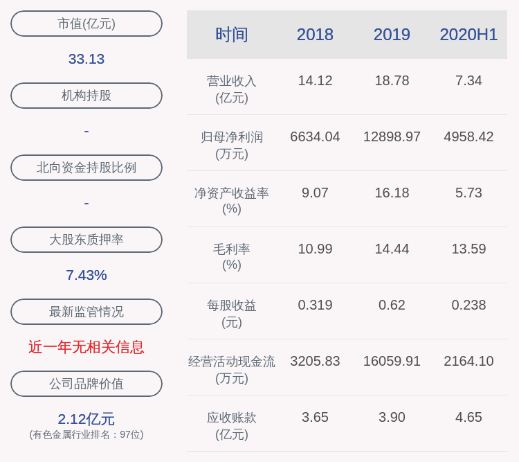 电工合金:股东陈力皎部分股份质押暨解除质押