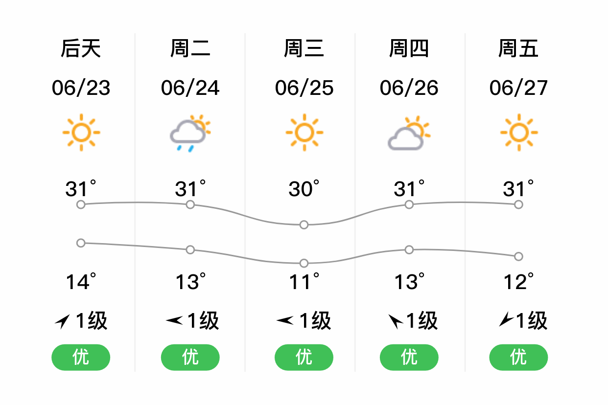 黑龙江省漠河天气预报今日情况