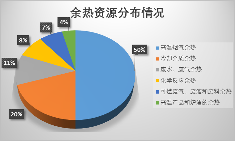 沈氏节能pfhe高度适配有机朗肯循环