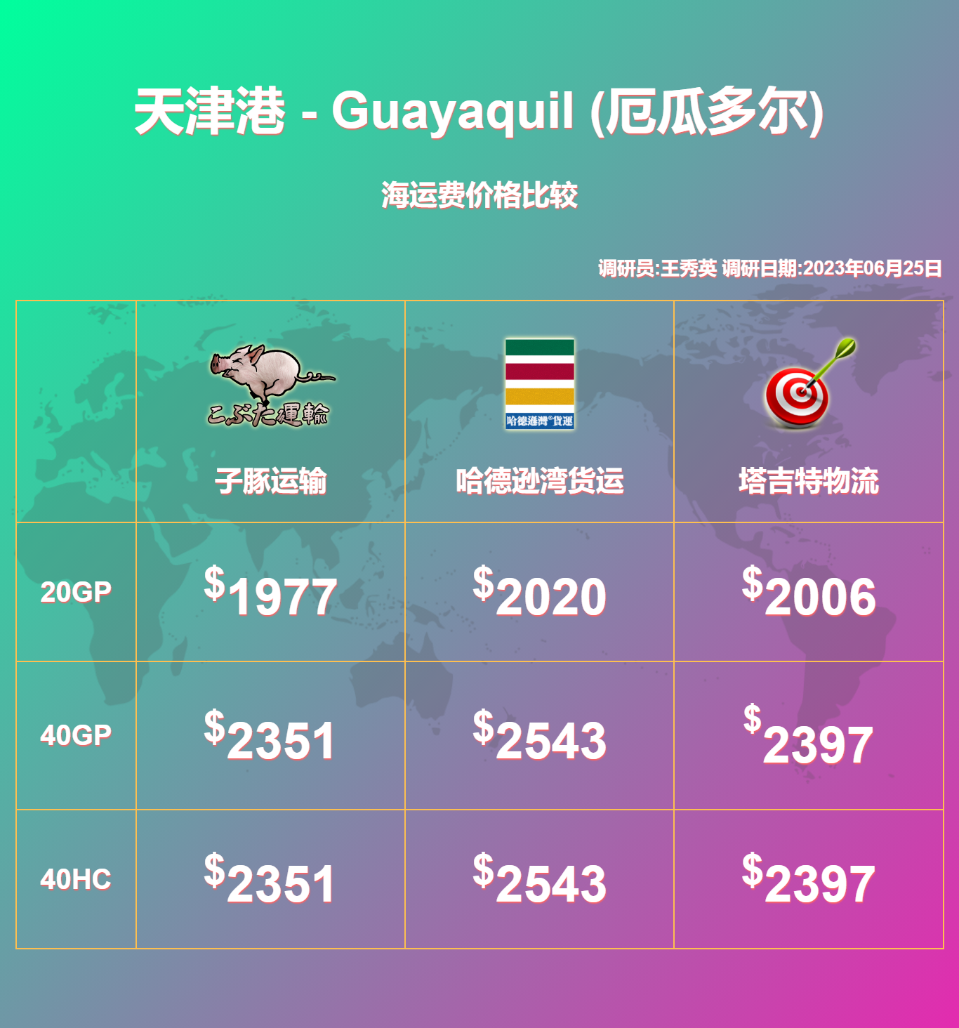 每周都有船从天津港到厄瓜多尔的02guayaquil港口