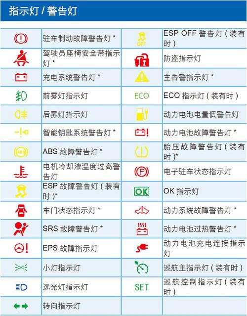 电动车故障图标大全图解