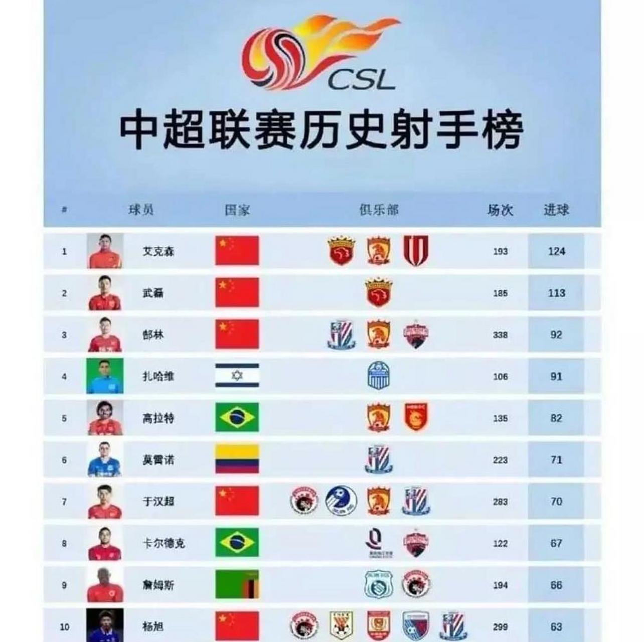 历史三分 榜最新排 巅峰射手相关图片2