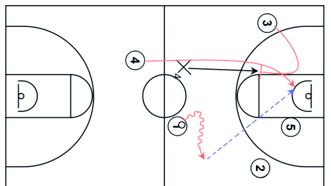 篮球快攻战术深度剖析:从基础到实战应用