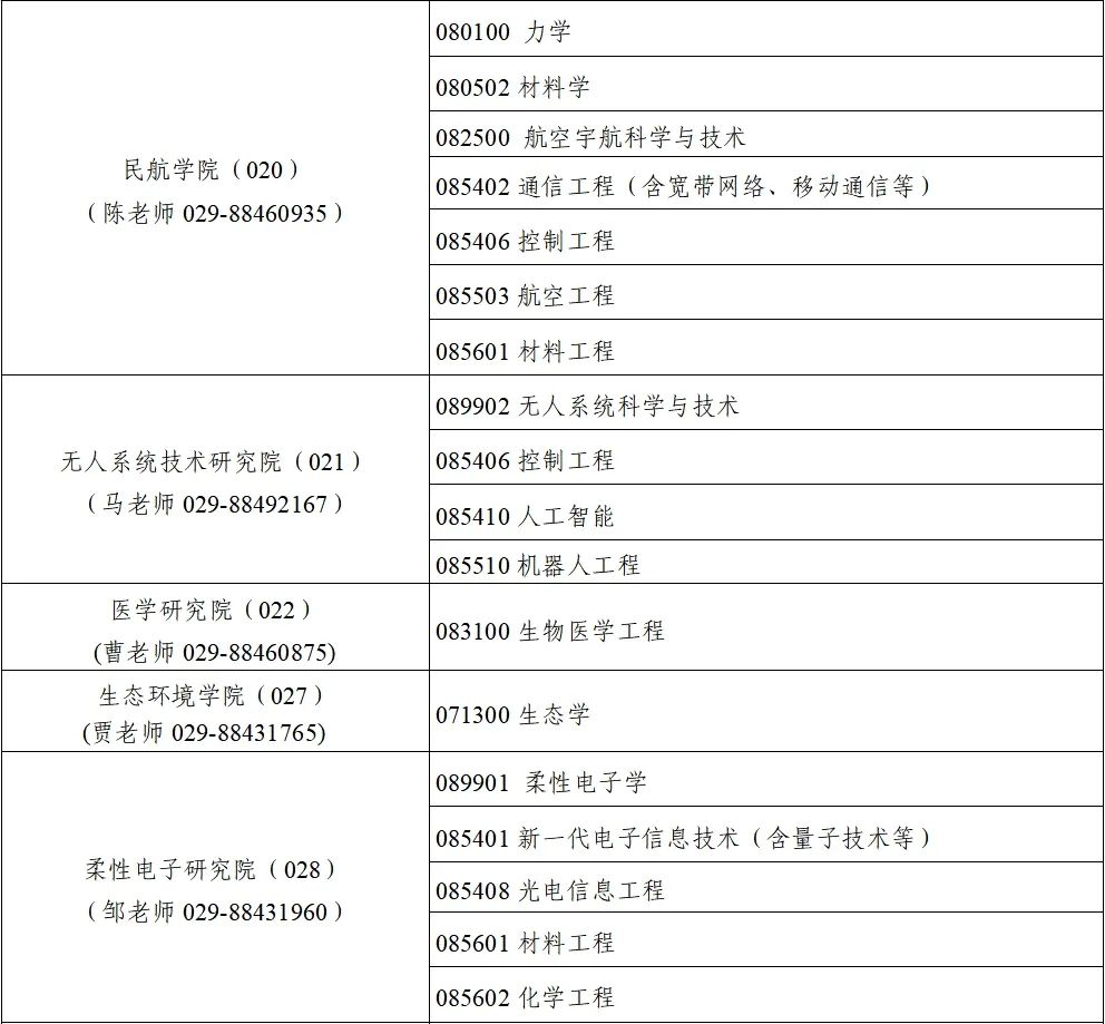 西北工业大学2024年博士研究生招生报名公告